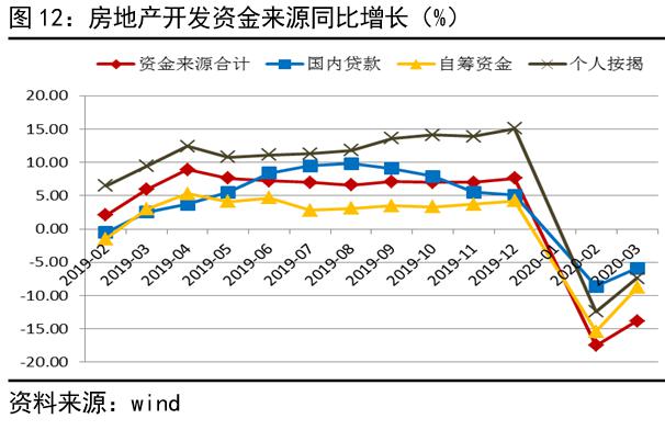 GDP下降收入为什么下降_青岛一季度GDP增长6.9 个税下降36 减税成效明显(2)