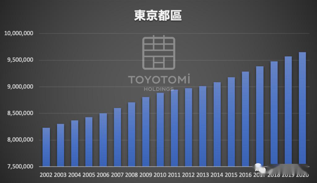 人口成长率_出生人口率