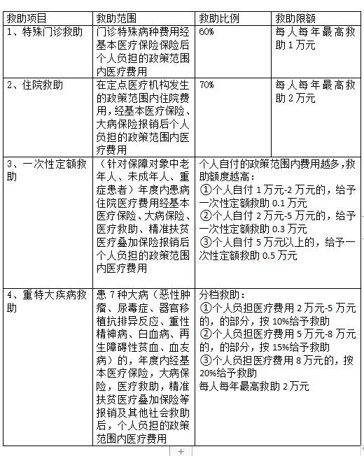 建档立卡贫困人口_河南超31万人将搬往新家,涉及50个县市区 有你老家吗(3)