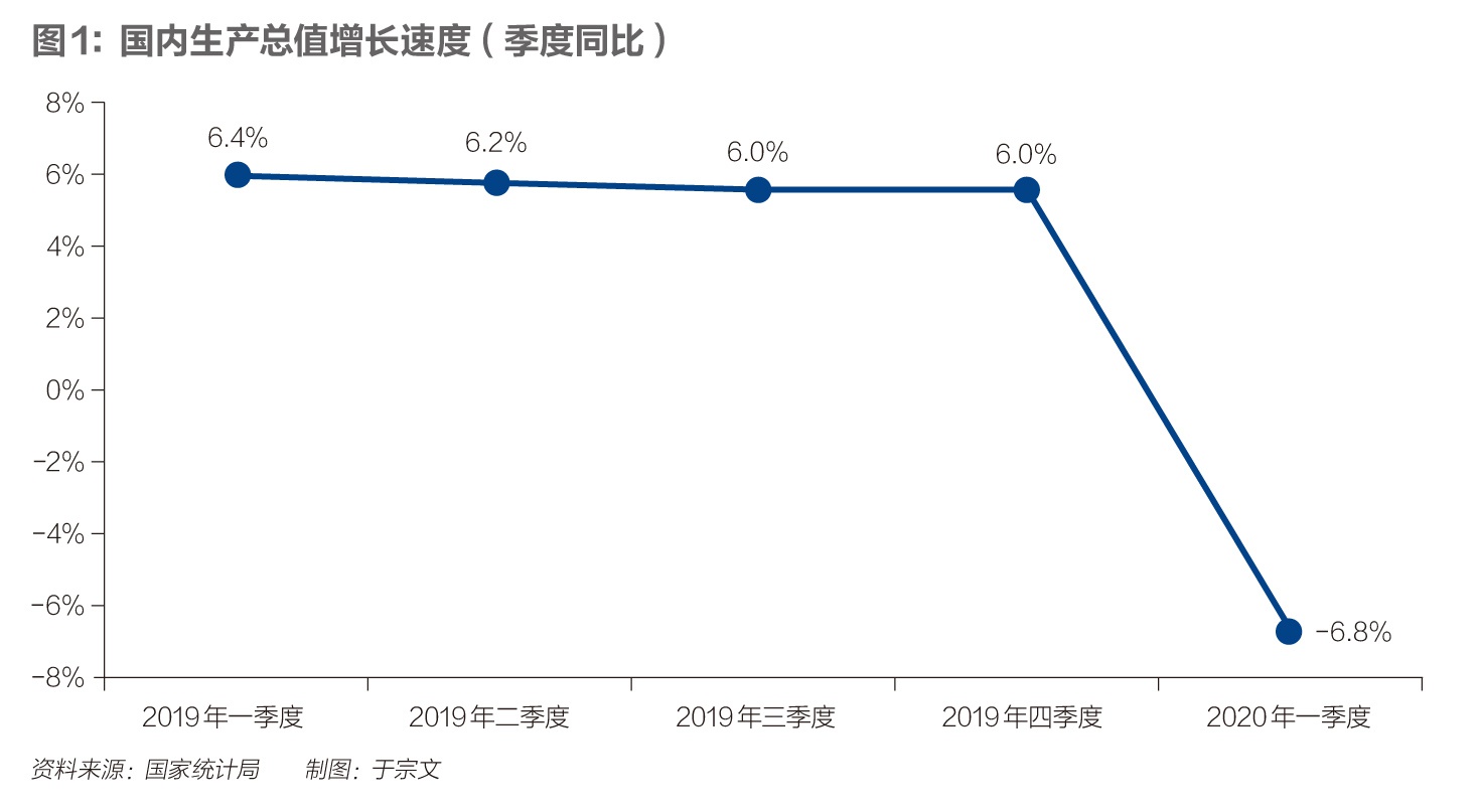 受疫情影响一季度gdp同比下降6.8%_31省一季度GDP数据全部出炉,西藏唯一实现正增长(3)