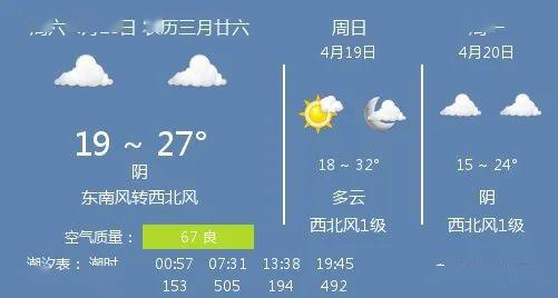 4月18日福州天气/福州天气预报