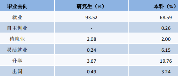 江苏科技大学2019届毕业生就业质量报告