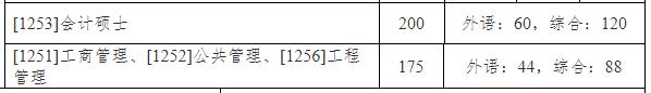 经验教程|32所自划线院校+5所商学院管理类联考复试线！这两所985原则上在线复试~