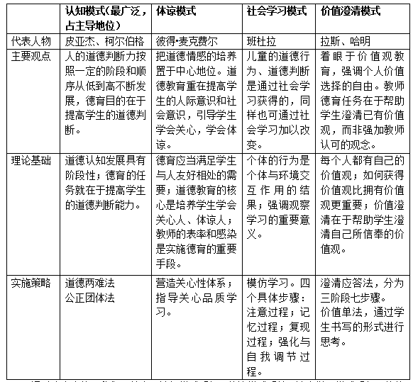 辽宁省教师招聘考试_2021年辽宁省教师招聘考试考情分析考试内容 公共基础知识