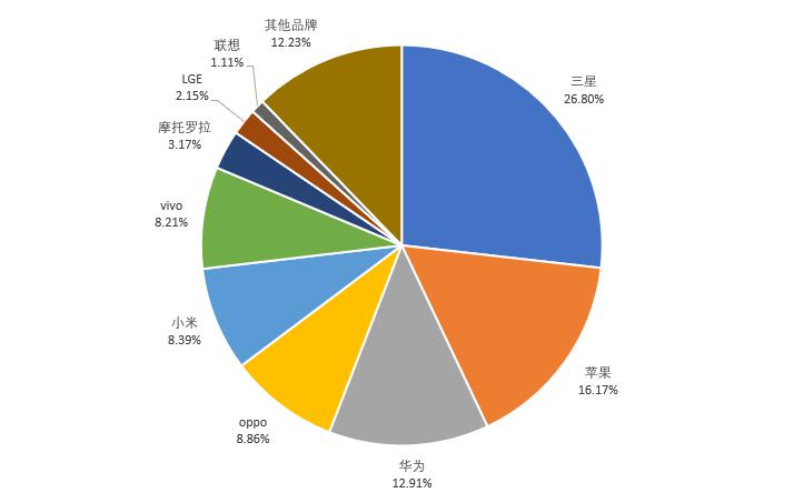 2020年1季度世界各国_1800年世界各国地图