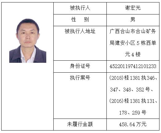 曝光合山市人民法院发布失信被执行人名单忻城1人