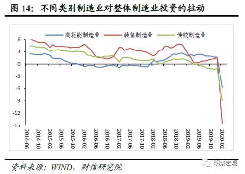 gdp都包含什么数据_2015年GDP数据今将公布 机构预测同比增6.9(3)