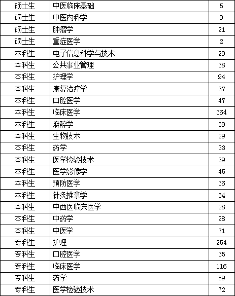 石嘴山招聘信息_专科起报 石嘴山银行招聘岗位信息汇总(3)