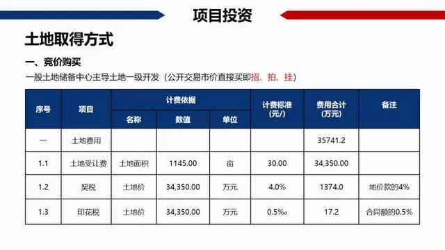 折旧减少GDP的哪个方面_读下列材料.回答问题. 材料一 绿色GDP GDP一产品资本的折旧一自然资源的损耗一污染损耗自(2)