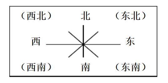 小学数学三年级下册位置与方向重难点200418_东西南北