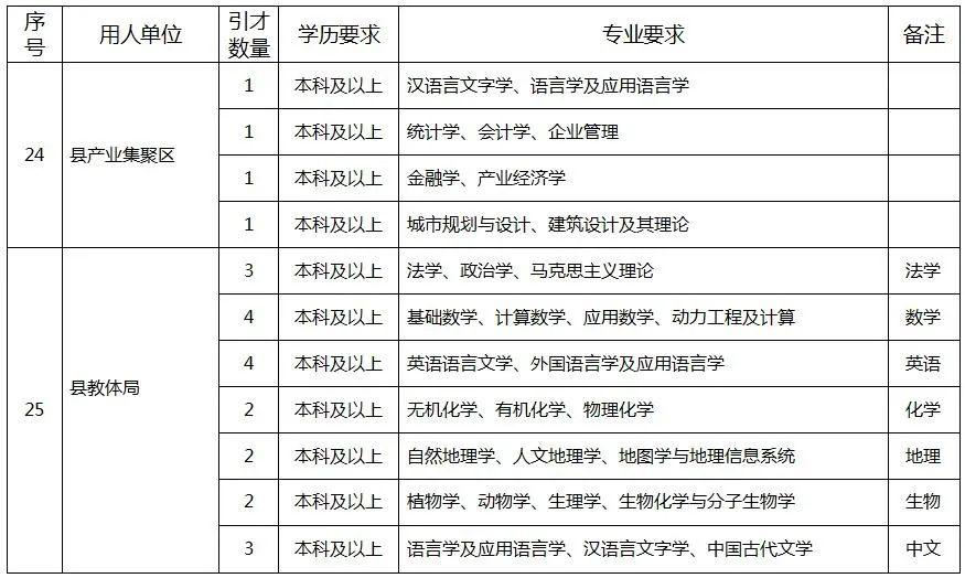 许昌各县2020gdp公布_2020年度台州各县市区GDP排名揭晓 你们区排第几(2)