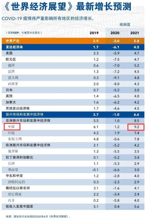 核算全年GDP涉及多少指标_2019年四季度和全年国内生产总值 GDP 初步核算结果(3)