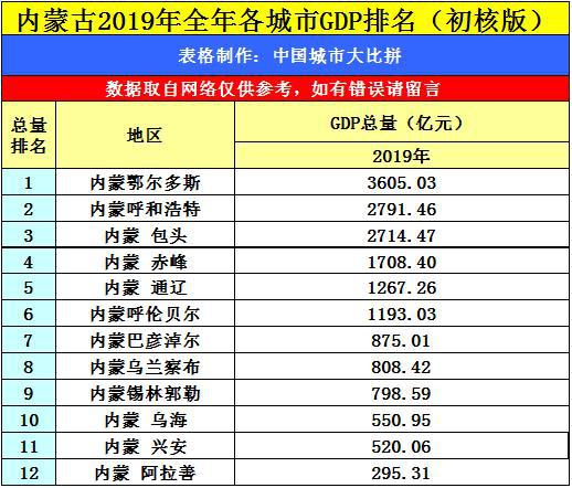 2020gdp内蒙古_谁更节能 2020年广东 山东 北京 宁夏等省单位GDP耗电量分享