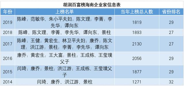 海南人口数是_海南人口分布图