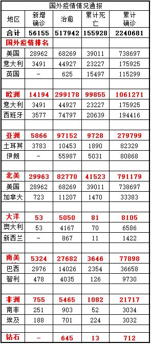 世界疫情最新数据西班牙人口_西班牙疫情尸体