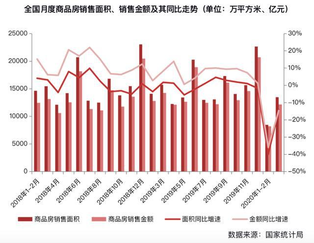 gdp负投资_中国住房总报告①楼市走进稳定区,对经济增长现负贡献(3)