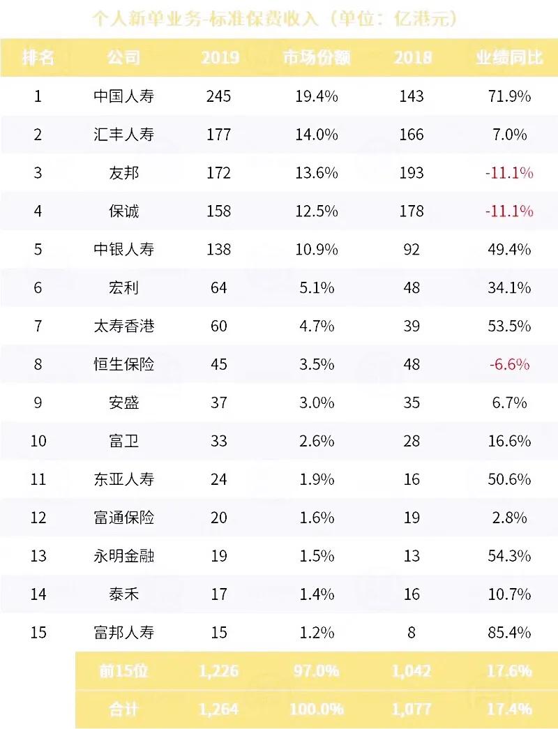 新公司排名_保险公司十大排名(2)