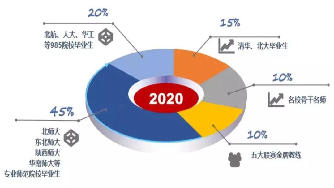 东莞再现中学教师天团：1名北京大学博士，7名清华北大硕士！