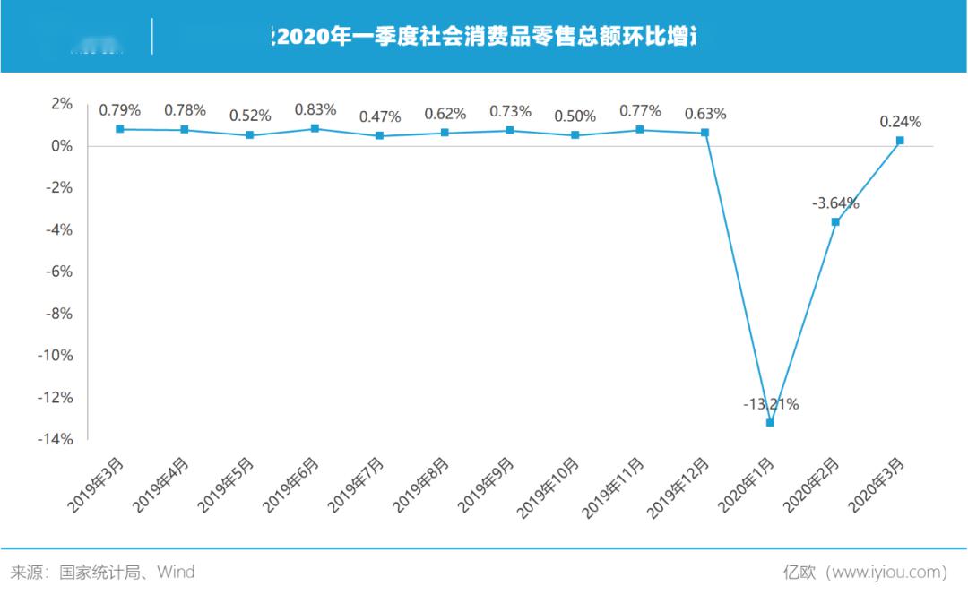 为什么山东省gdp下降_2020年上半年全国经济运行情况分析 GDP同比下降1.6 图(3)