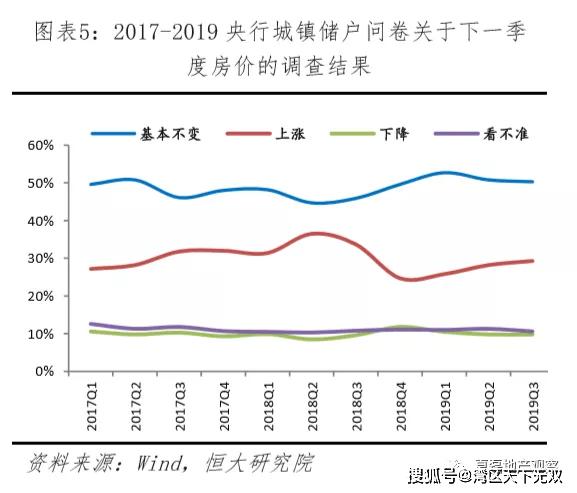 gdp一年增长6%几年翻一番_楼市值得看好的 强二线城市 之四 郑州