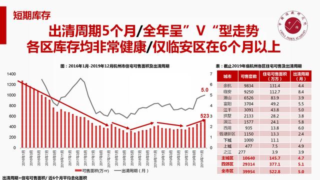 余杭区2020年全年GDP_只用四年成为浙江第一县市区,GDP破3000亿,下一个目标是昆山