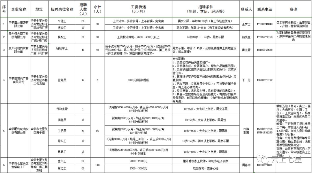七星关区常住人口_七星关区图片(3)