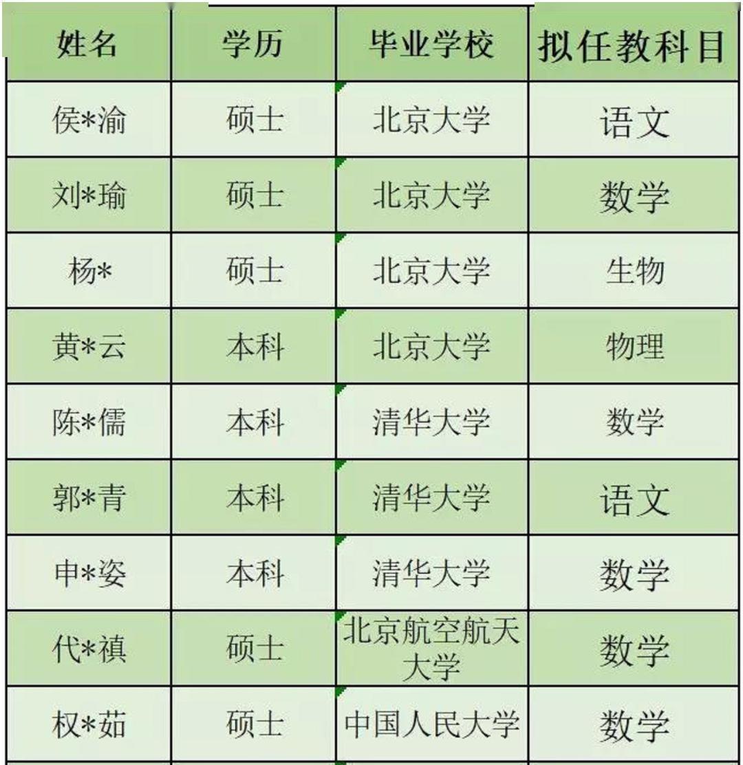 东莞再现中学教师天团：1名北京大学博士，7名清华北大硕士！