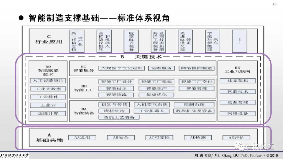 智能制造理论体系架构