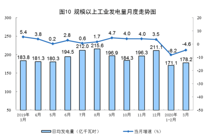 中国gdp靠房地产(2)