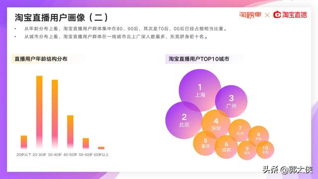 淘宝2020gdp_淘榜单 2020淘宝直播新经济报告 Useit 知识库(2)