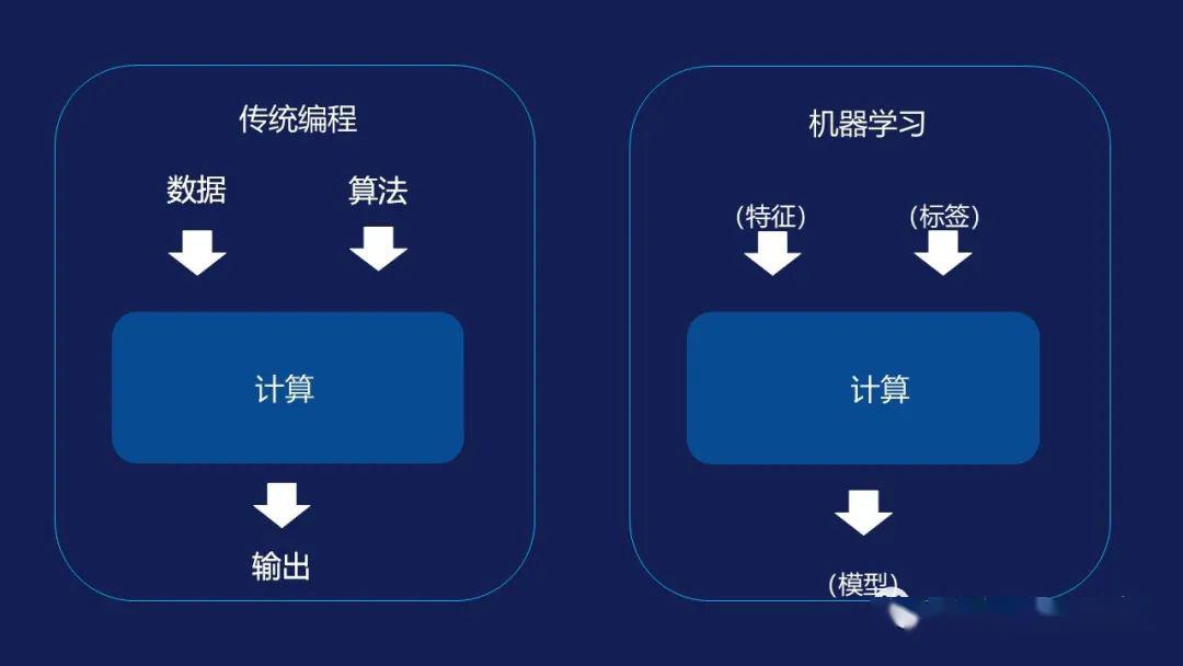 易班快搭怎么发布_易班熊(3)