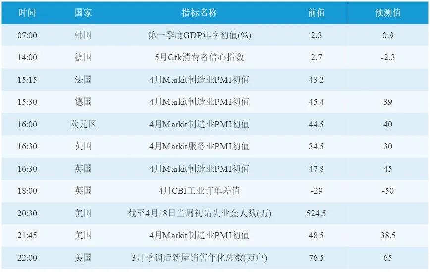 韩国gdp每月多少_撑不住了,韩国加息了 中国跟还是不跟(2)