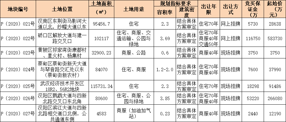 纱帽GDP(2)