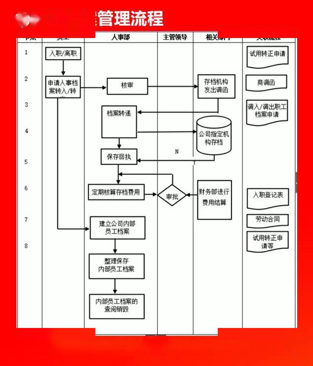 全套公司管理流程图(含word模板可修改),值得收藏!