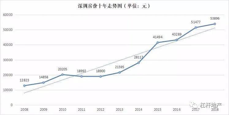 上海经济总量和深圳哪个多_深圳经济特区(3)