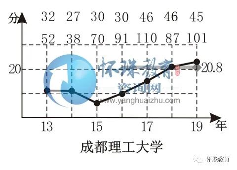 【科学】2020年高考每日院校分享——成都理工大学