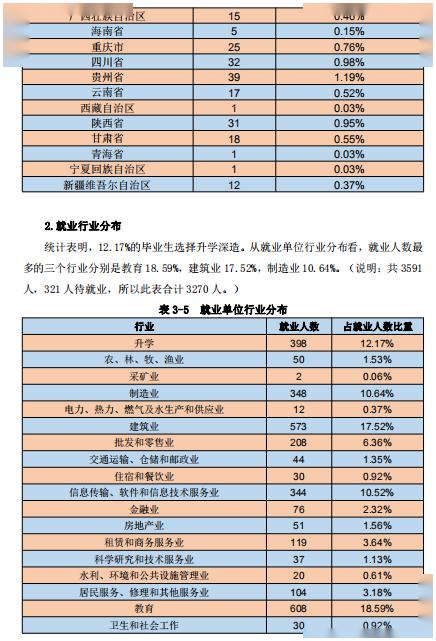 「招生」每日一校丨湖北工程学院 严以治学、诚以立身