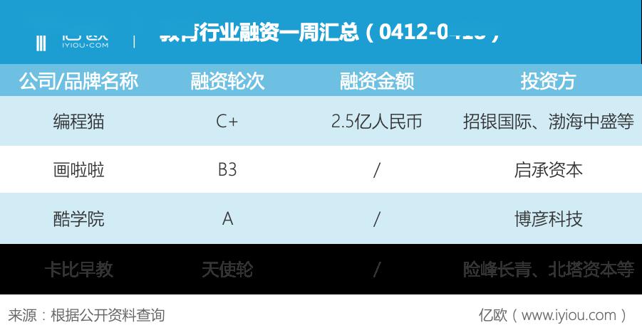 #大事件#一周回顾丨教育行业大事件（0412-0418）