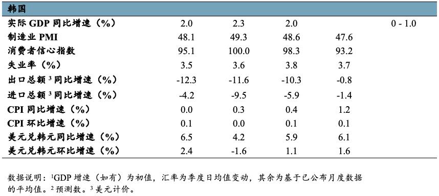 2019年中国第2季度经济总量_米老鼠2019年9月第2期