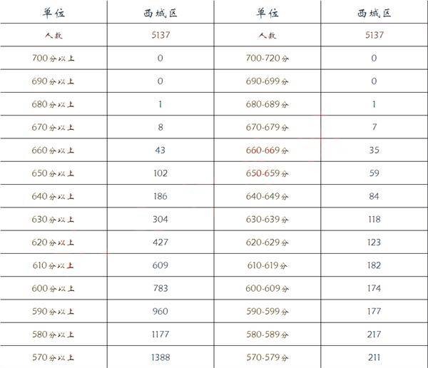2017西城一模排名_康居西城二室一厅图片