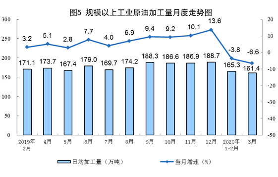 一季度各行业gdp_2020广西各市gdp