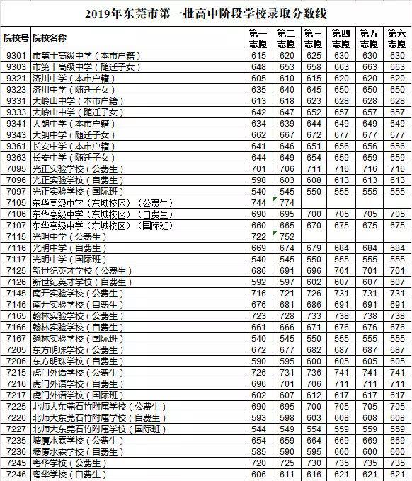 东莞再现中学教师天团：1名北京大学博士，7名清华北大硕士！
