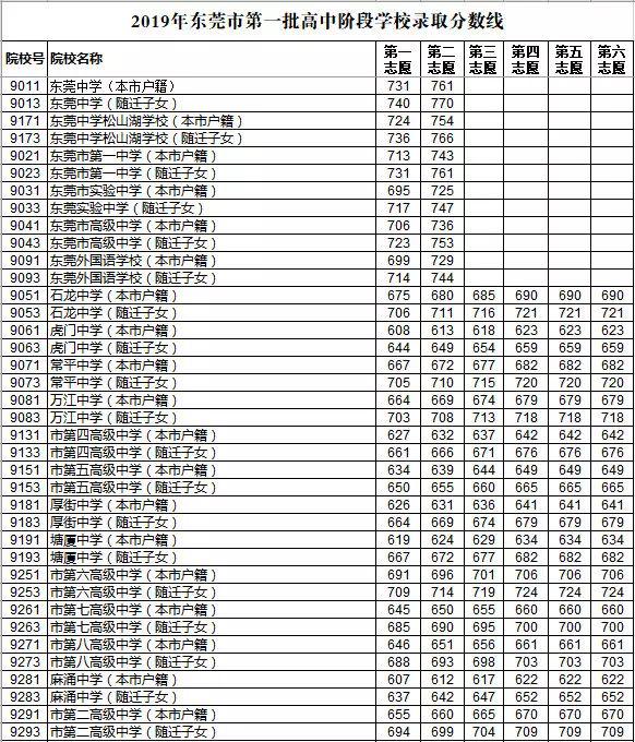 东莞再现中学教师天团：1名北京大学博士，7名清华北大硕士！