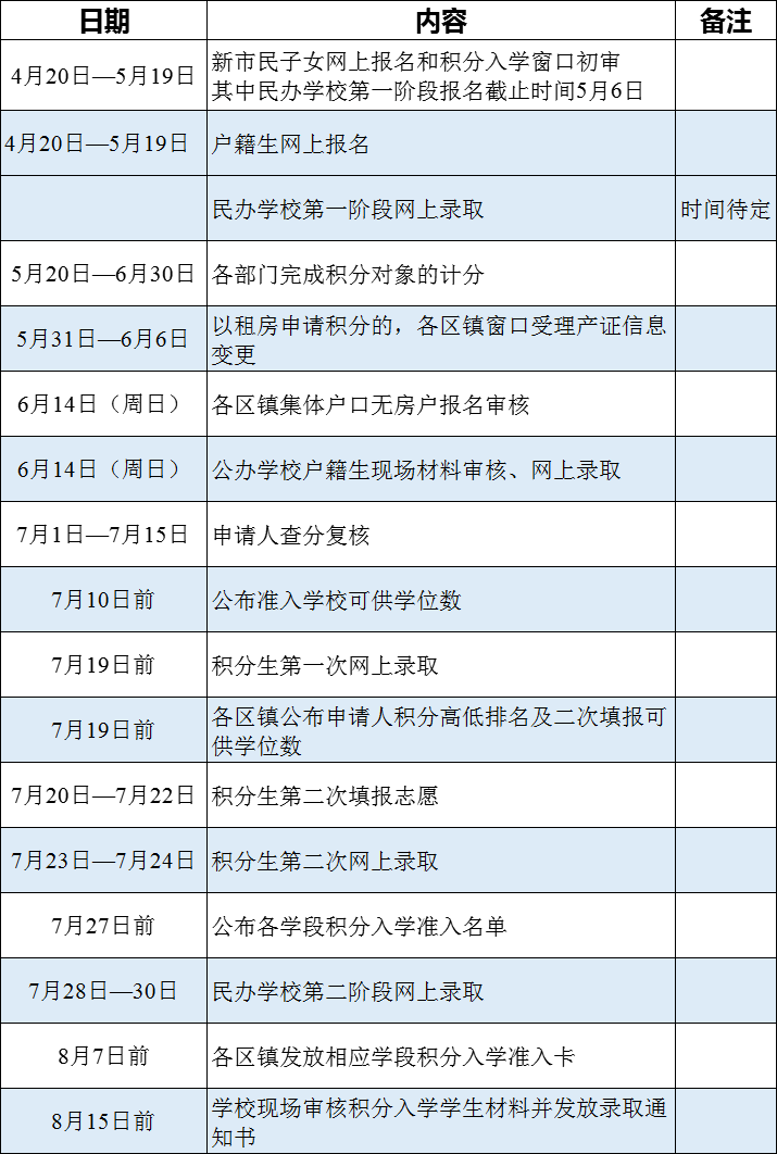 2020昆山各镇GDP_昆山地图各镇全图(2)