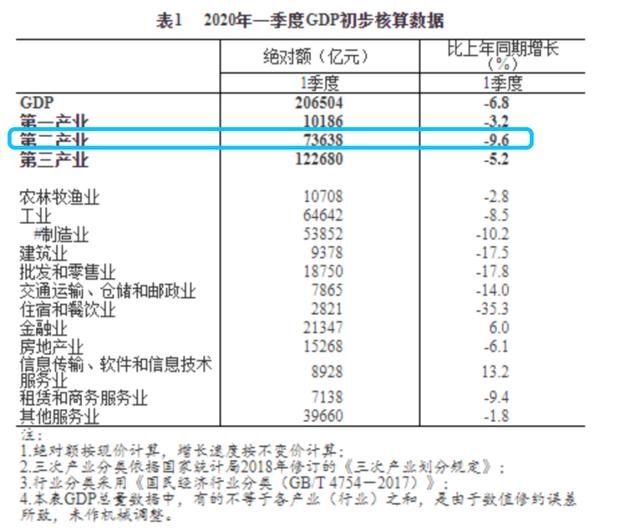 GDP核算体系存在哪些问题_实务必备 现实中的GDP是怎么算出来的(2)