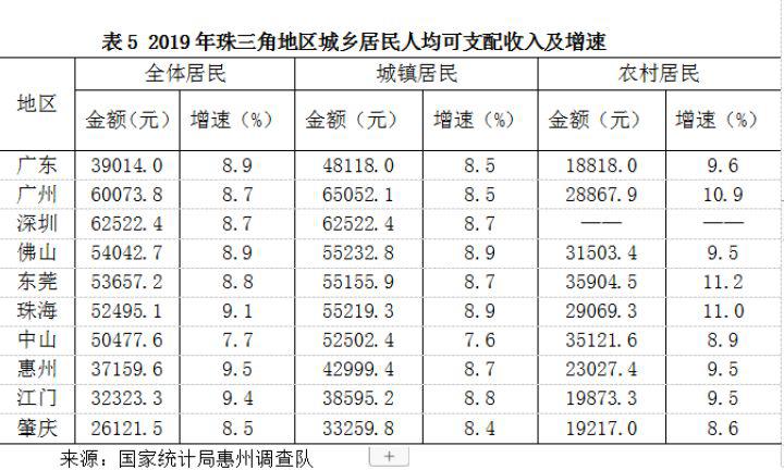 中山市人均收入_中山市地图(3)