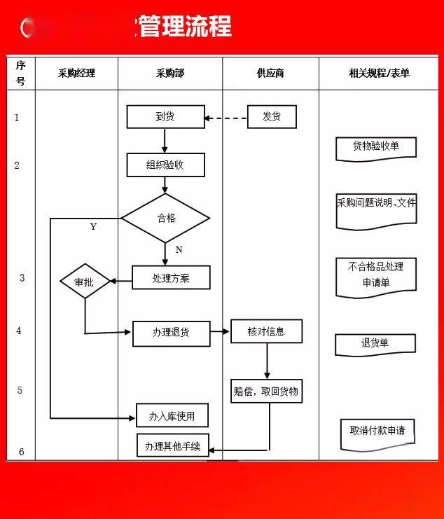 全套公司管理流程图(含word模板可修改),值得收藏!