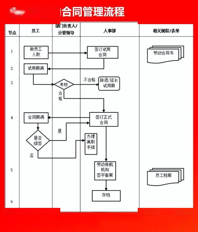 全套公司管理流程图(含word模板可修改),值得收藏!