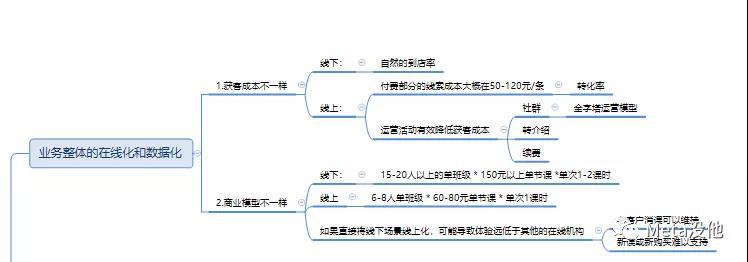 「用户」如何从0到1创建一家在线教育机构？