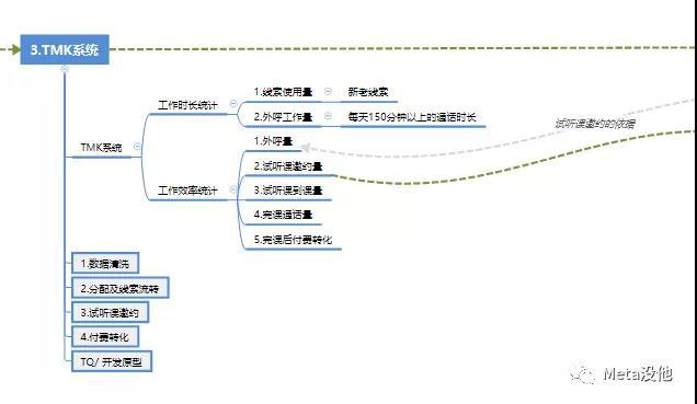 「用户」如何从0到1创建一家在线教育机构？